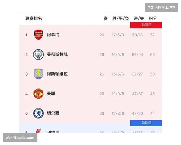 曼城紧追阿森纳至3分差距 伤病恢复成争冠关键变量